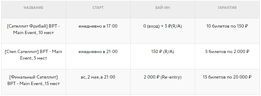 Belarus Poker Tour - Main Event