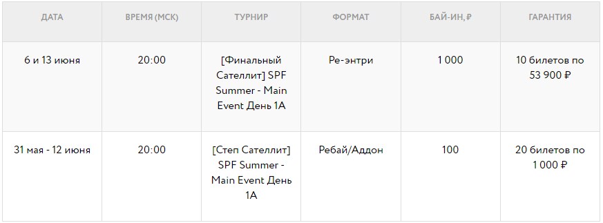 Sochi Poker Festival Расписание сателлитов